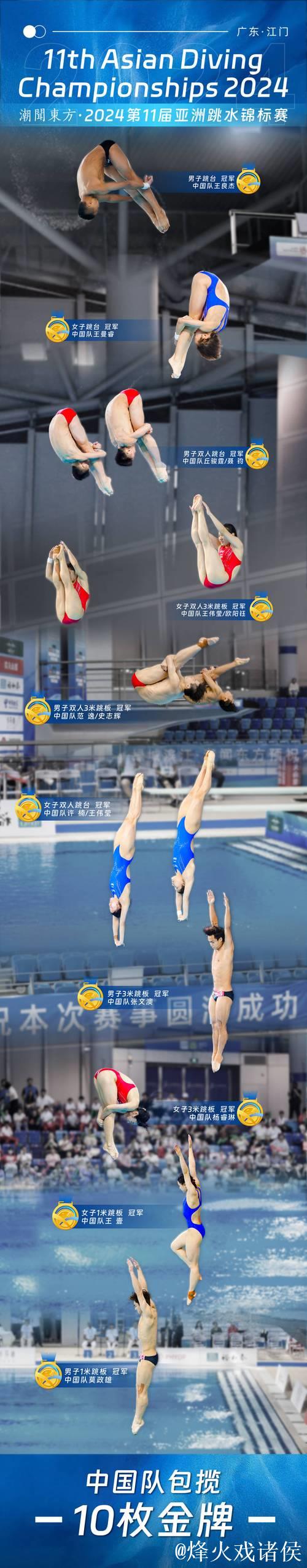 中国队在大跳台赛中展现出色表现